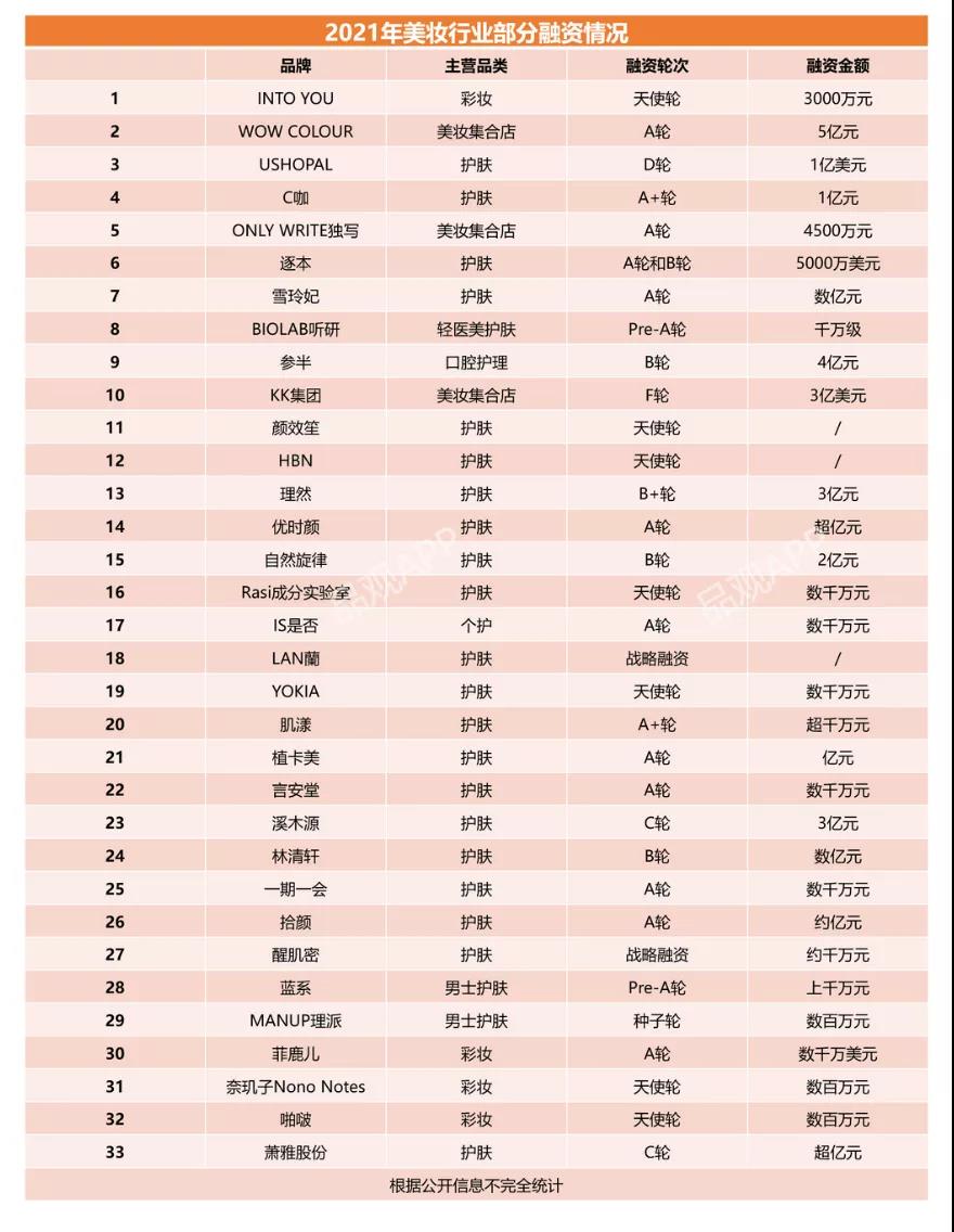 化妝品,企業,品牌,2021,電商,美妝 化妝品,企業,品牌,2021,電商,美妝