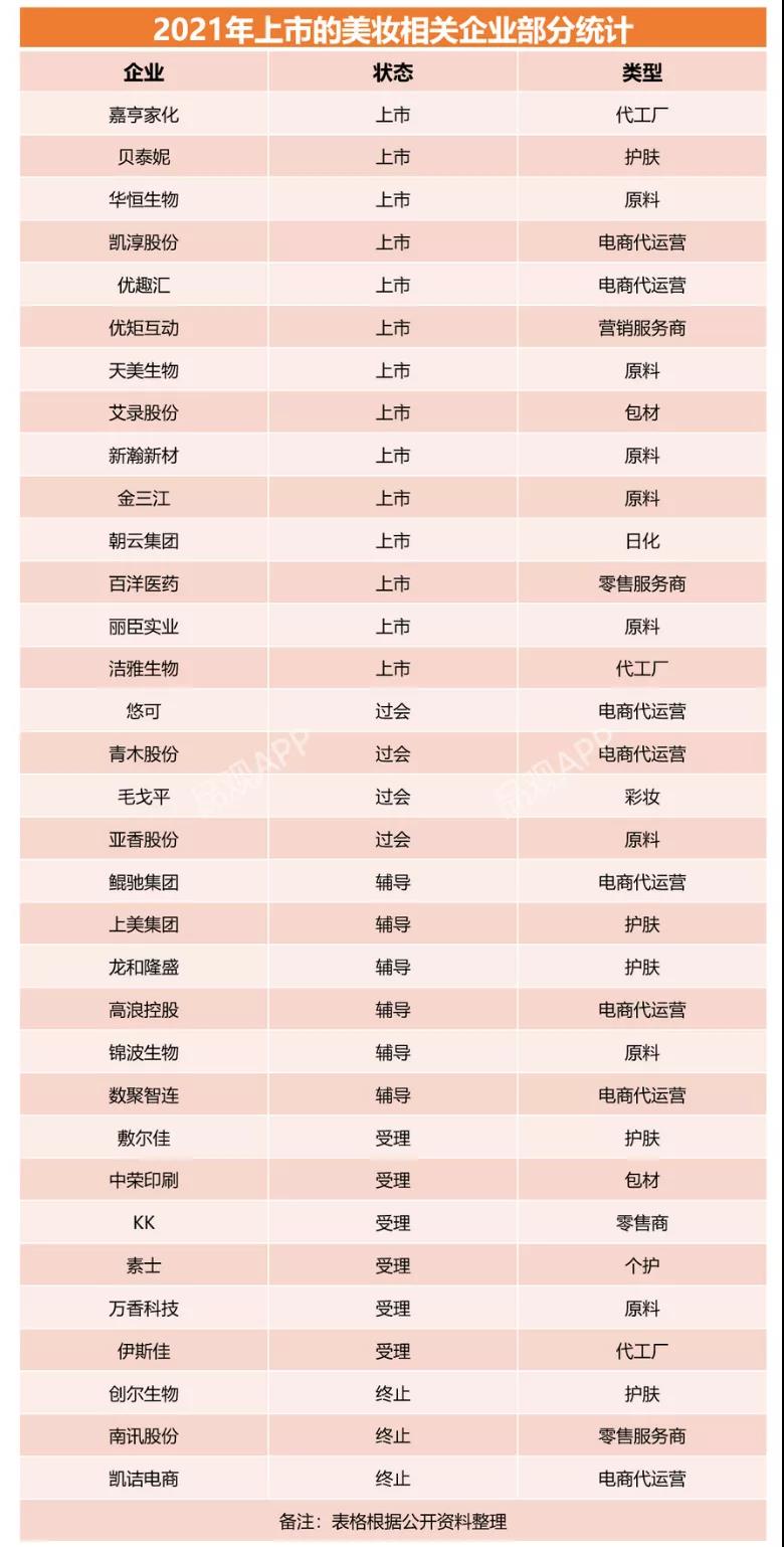 化妝品,企業,品牌,2021,電商,美妝 化妝品,企業,品牌,2021,電商,美妝