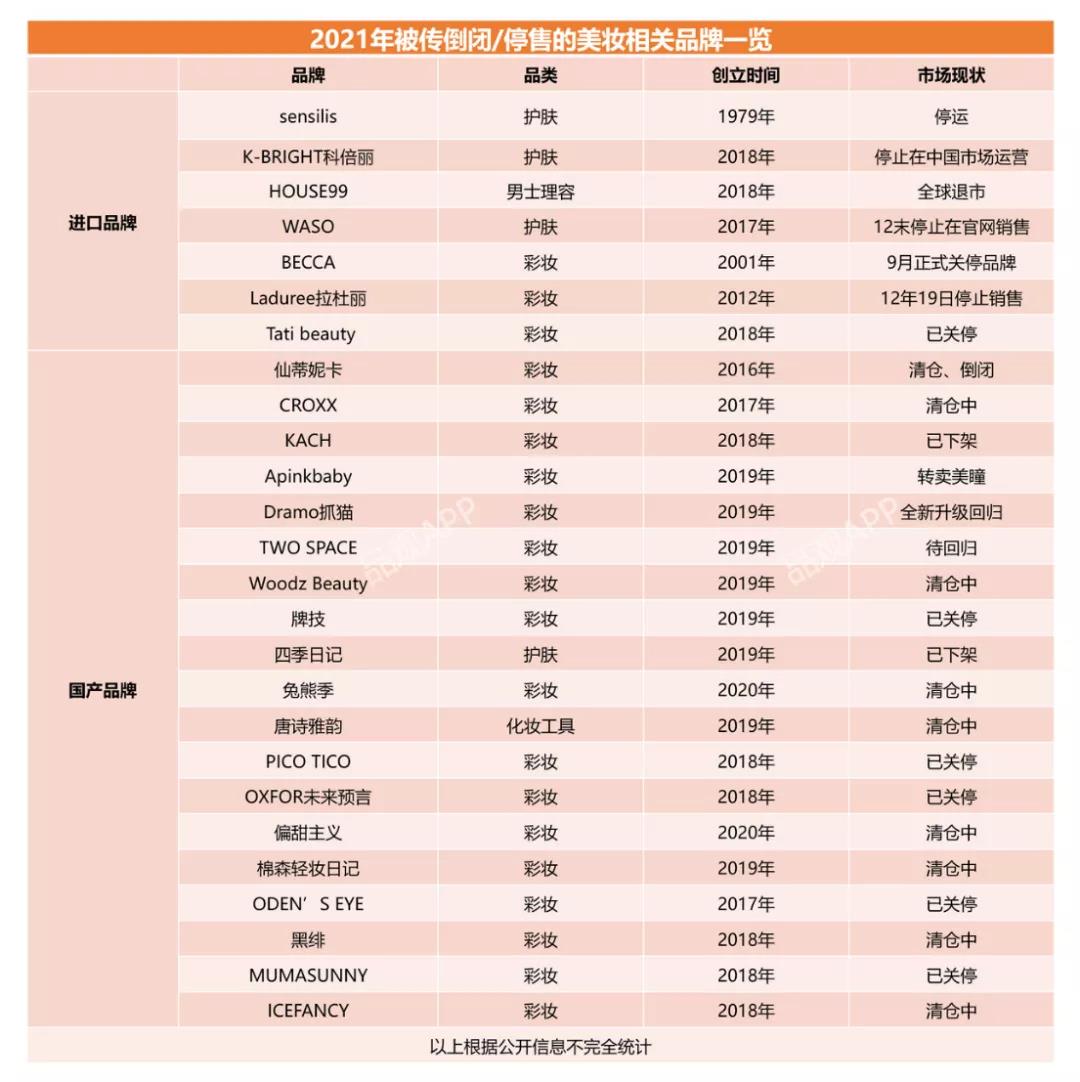 化妝品,企業,品牌,2021,電商,美妝 化妝品,企業,品牌,2021,電商,美妝