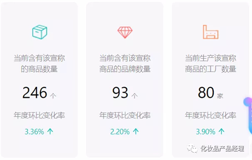 宣稱,功效,化妝品,評價,防曬
