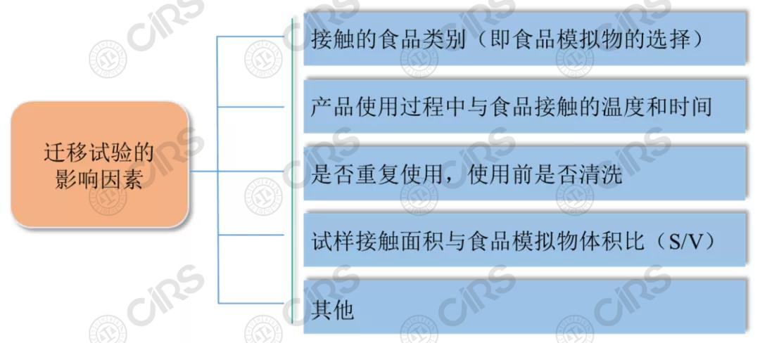 食品,接觸,材料,食品接觸材料 食品,接觸,材料,食品接觸材料