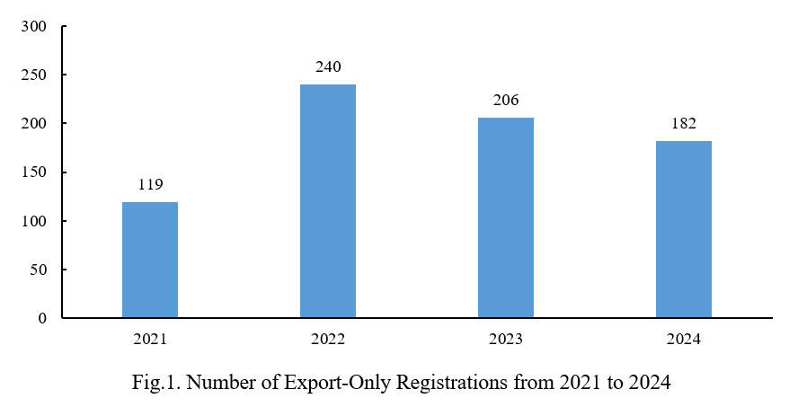 China,Pesticide,Approve,Export,2024,Review