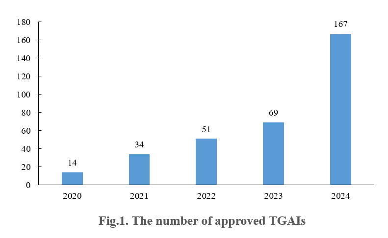 China,Pesticide,Active,Ingredient,Approve,Review