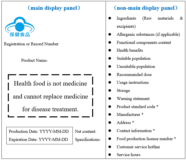China,Food,Labeling,Requirements,Health,Regulations