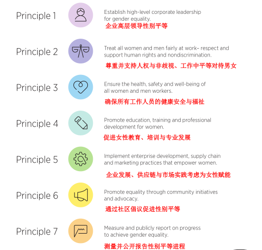 瑞旭集團,UNGC,可持續發展,CIRS