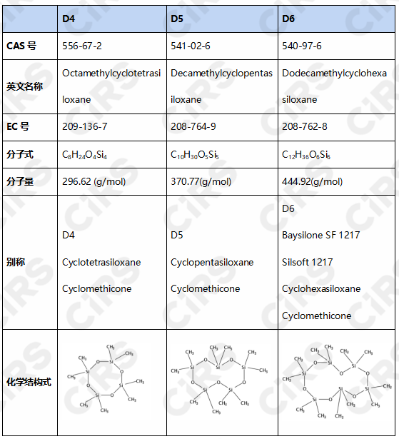 歐盟,POPs,有機污染物,REACH法規,SVHC高度關注物質
