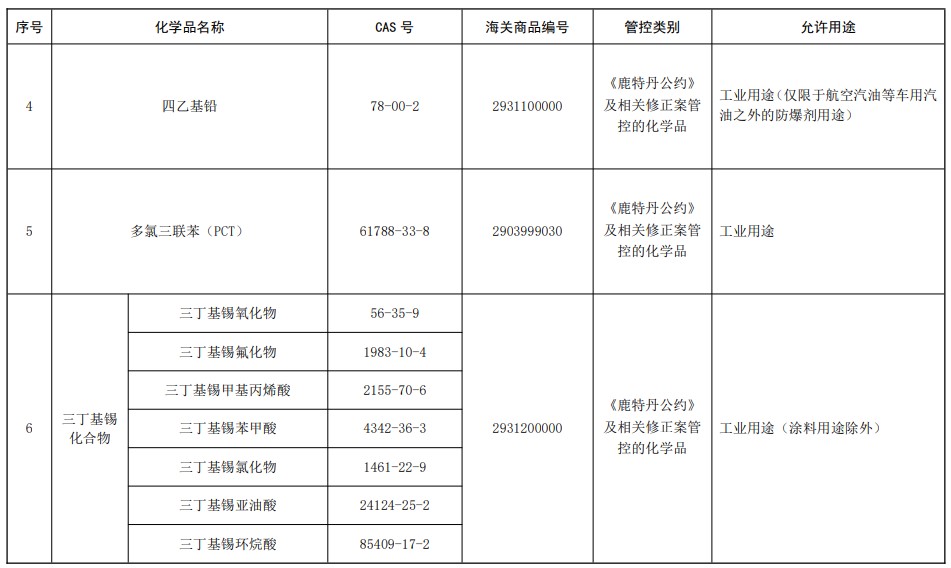 中國,有毒化學品名錄,現有化學物質名錄,生態環境部,新化學物質,化學物質,中國現有化學物質名錄