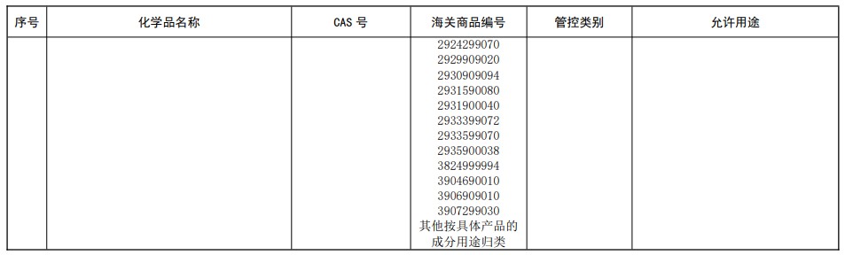 中國,有毒化學品名錄,現有化學物質名錄,生態環境部,新化學物質,化學物質,中國現有化學物質名錄