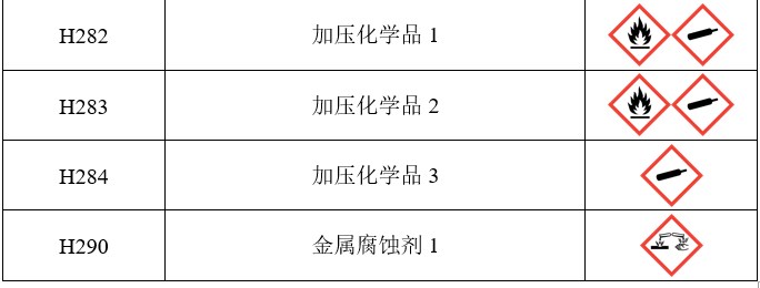 GHS,危險,標簽,聯合國,象形圖