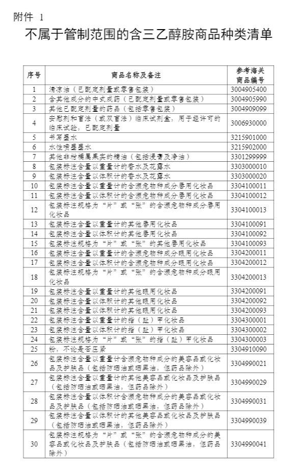 低濃度,三乙醇胺,混合物,進出口,監管措施