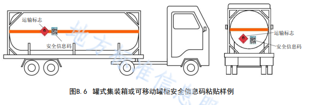 廣東省,危險化學品,安全信息碼,應用規范