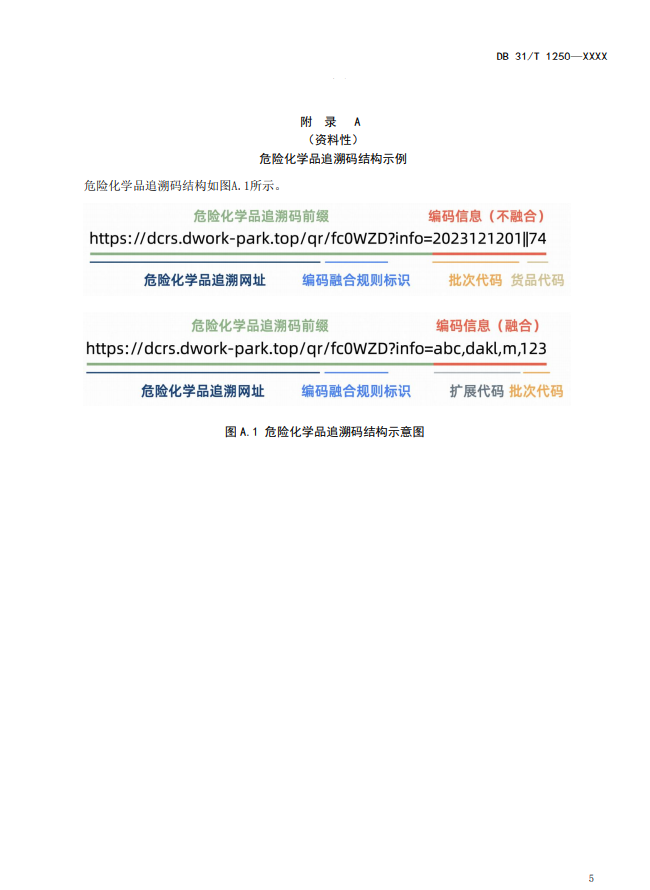 上海,地方標準,危險化學品,追溯碼,技術規范