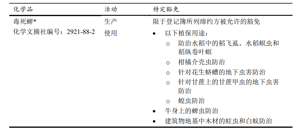 毒死蜱,長鏈全氟羧酸類物質,持久性有機污染物,POPs,管制清單