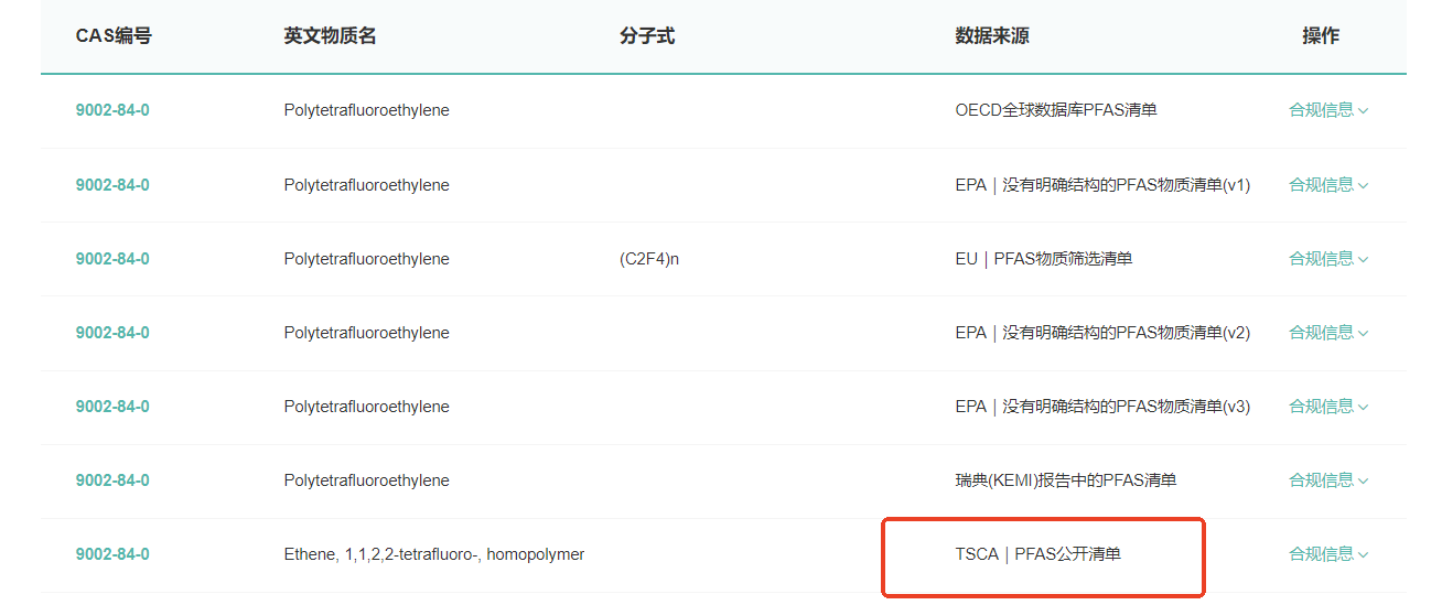 美國,有毒物質,PFAS,EPA,TSCA