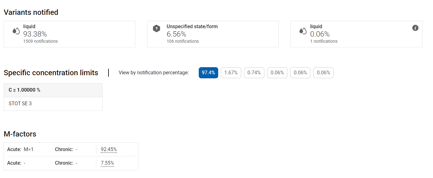 ECHA,歐洲,化學品,ECHA C,L Inventory