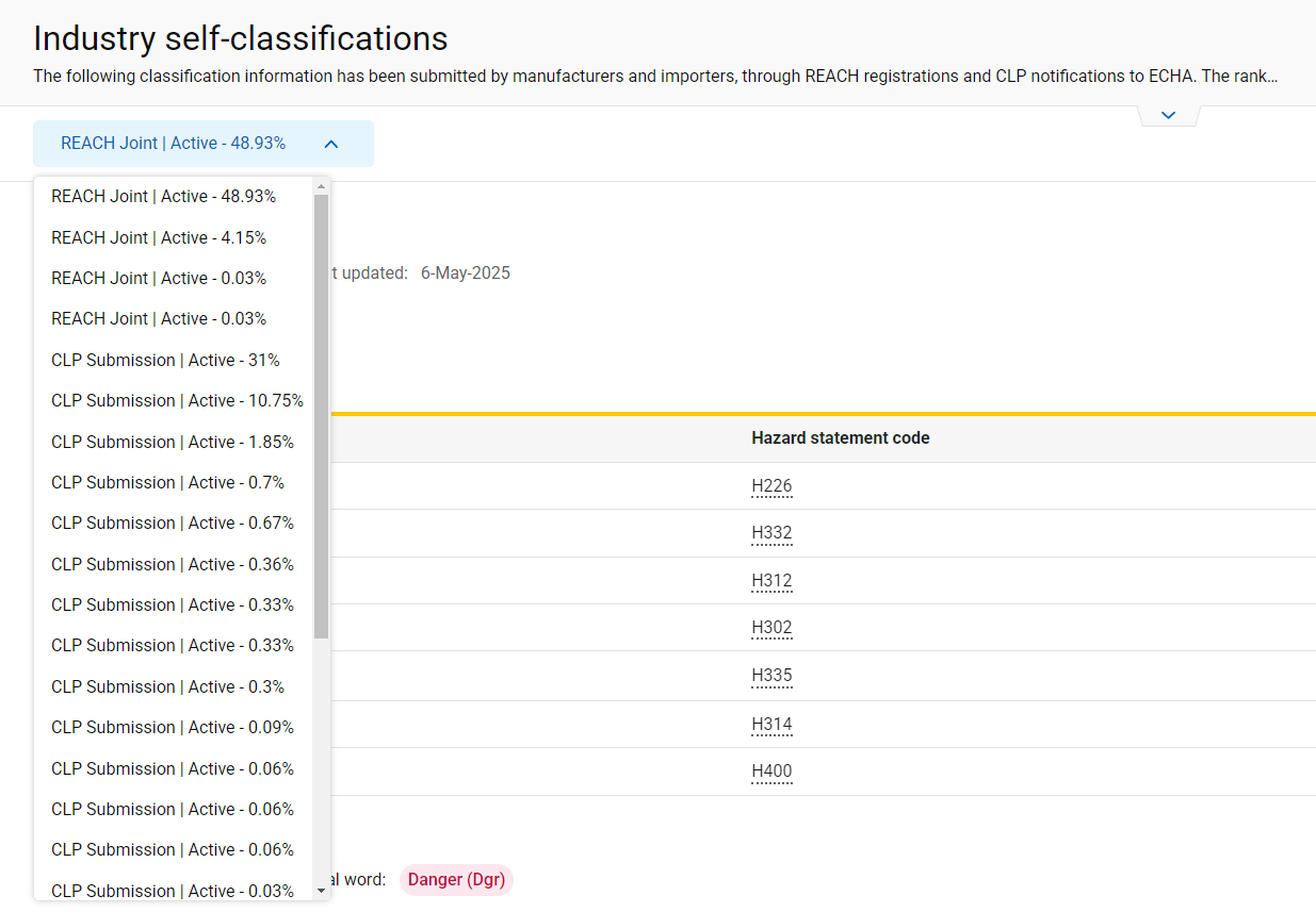 ECHA,歐洲,化學品,ECHA C,L Inventory