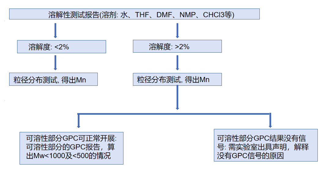 韓國,K-REACH法規,PLC,聚合物