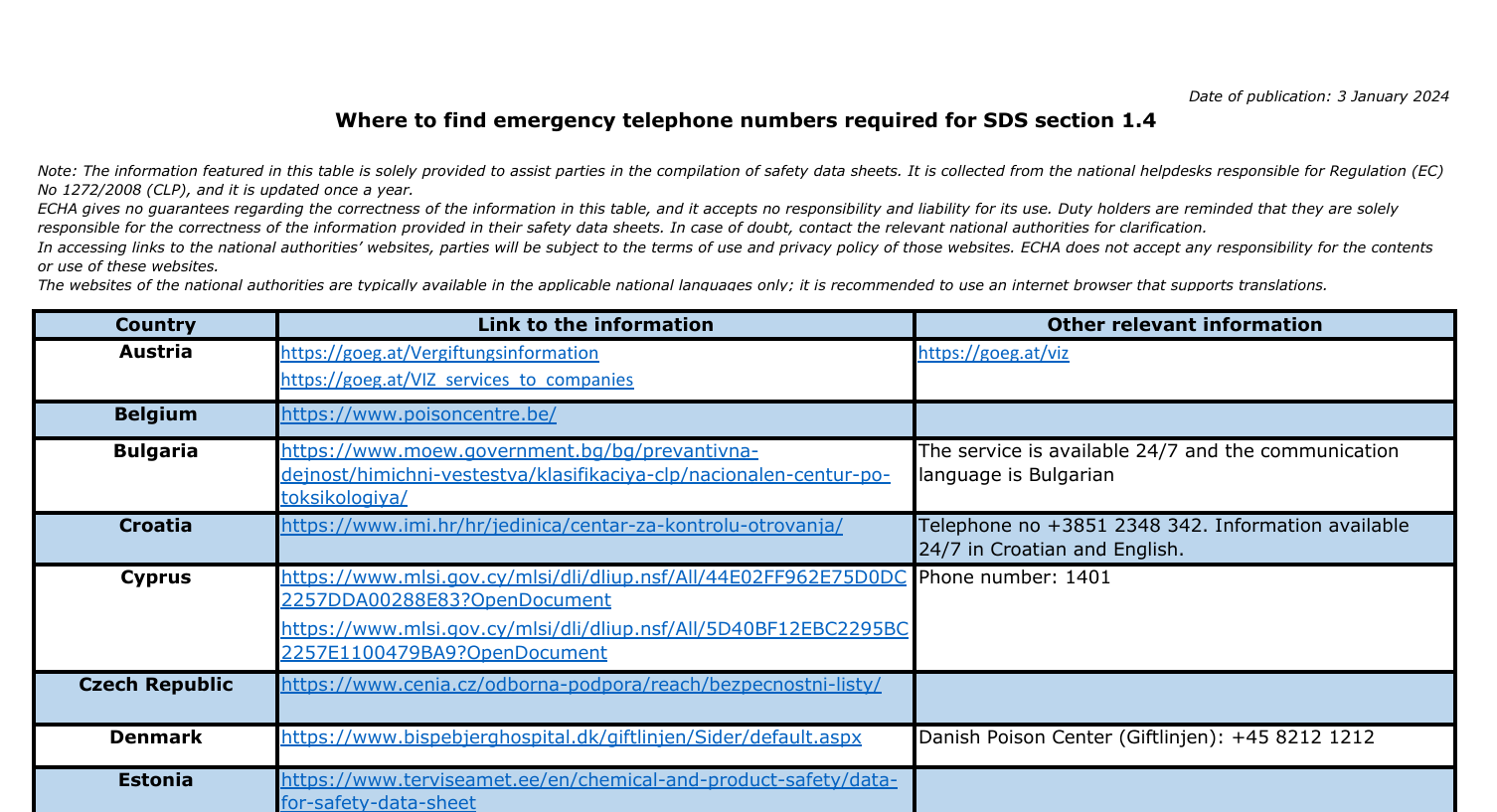 GHS,美國,歐盟,中國,日本