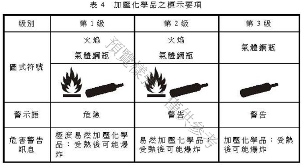 臺灣,GHS,化學品,法規