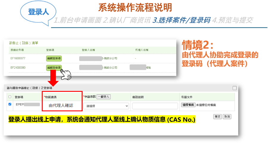 臺灣,化學物質,中國,化學品