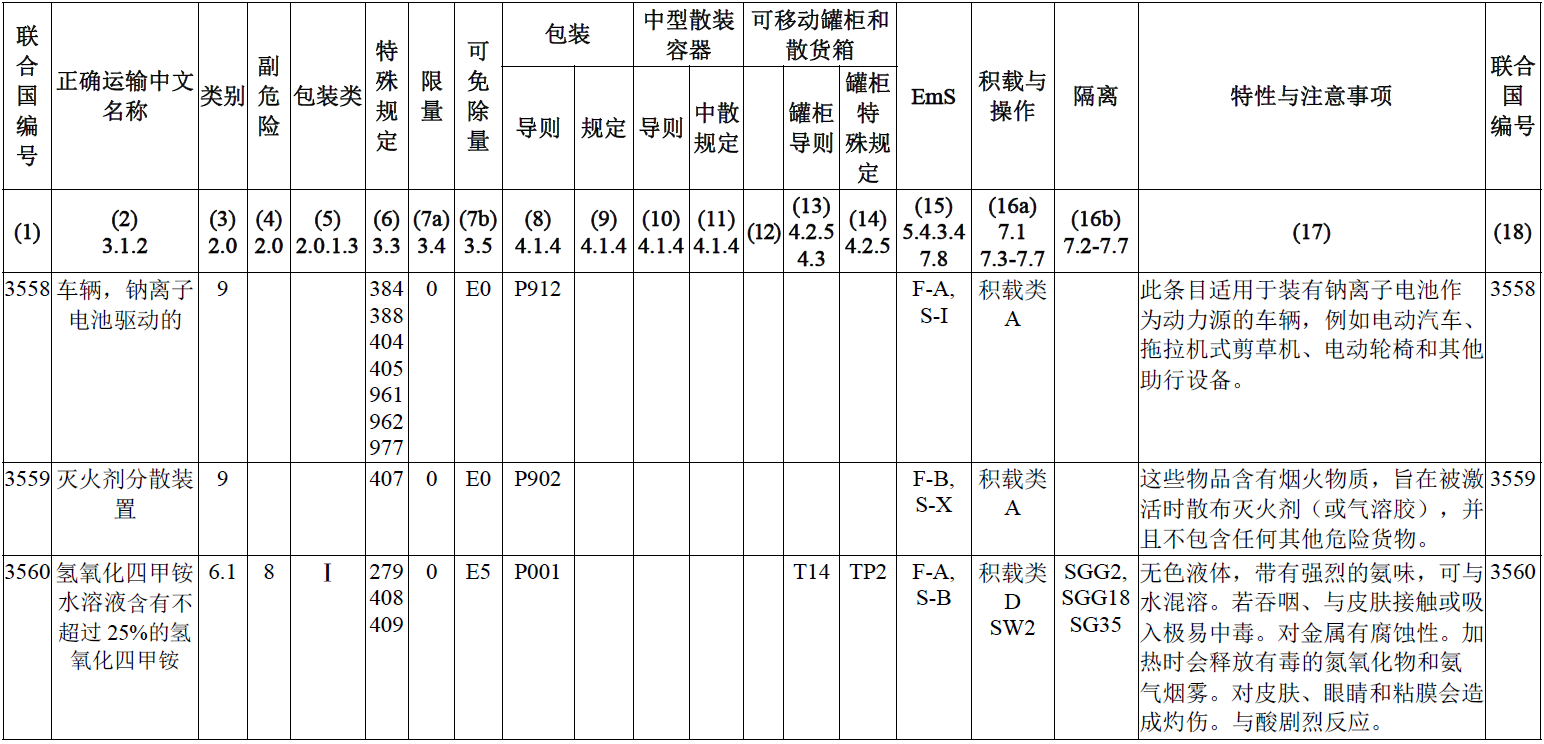 海運,國際海運危險貨物規則,鋰離子電池