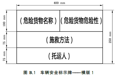 危險貨物,運輸車輛新標準,GB 21668-2025,國標