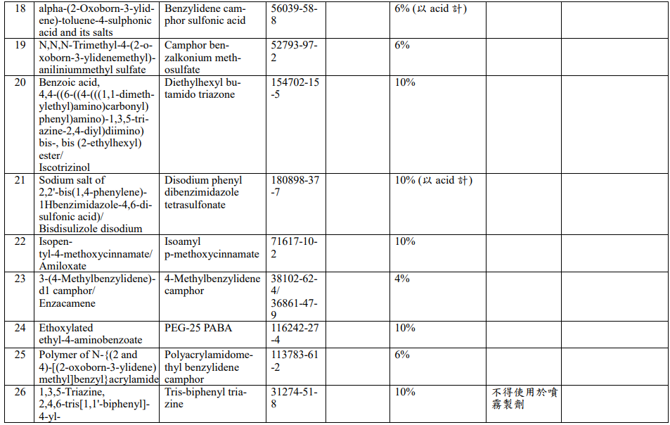 臺灣,化妝品,成分表,特定用途化妝品,防曬劑,抗菌劑