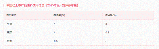 化妝品,加拿大,化妝品,禁限用,視黃醛