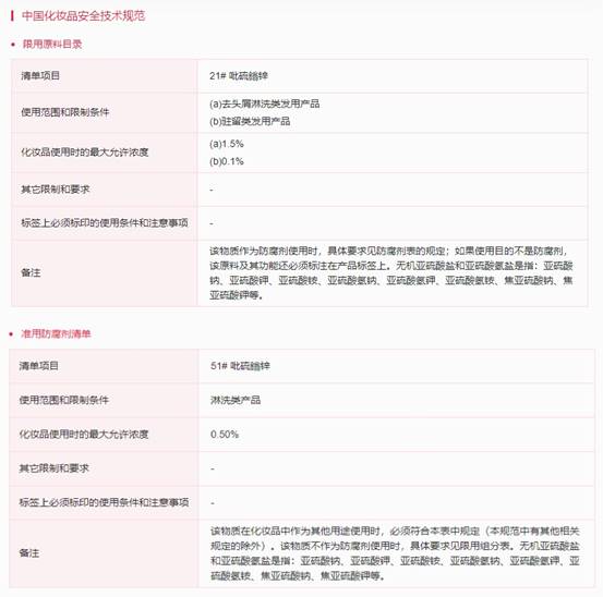 化妝品,菲律賓,FDA Philippines,東盟