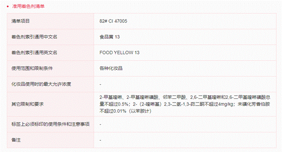 化妝品,菲律賓,FDA Philippines,東盟