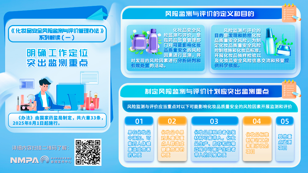 化妝品,安全風險監測,評價