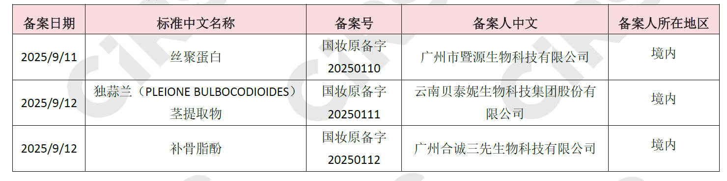 新原料備案,絲聚蛋白,新原料,備案,獨蒜蘭,補骨脂酚