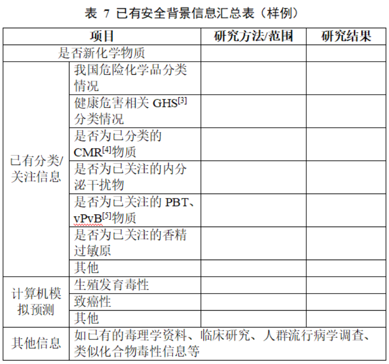 化妝品新原料,中檢院,新原料,注冊備案