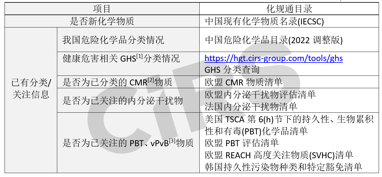 化妝品新原料,中檢院,新原料,注冊備案
