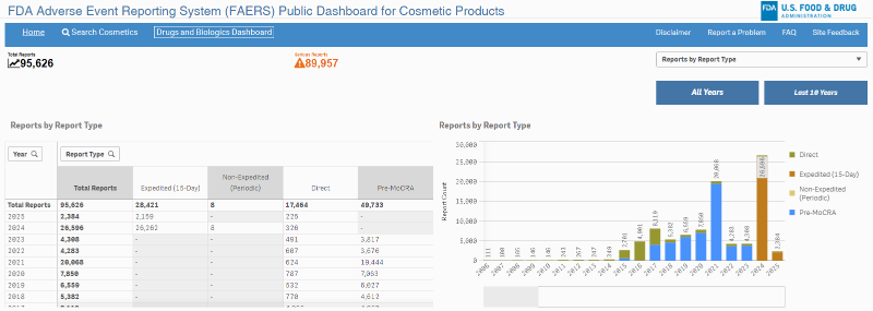 美國,化妝品,FDA,FAERS,化妝品不良反應