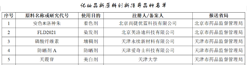 化妝品,新原料,中國,二甲氧基甲苯丙基間苯二酚,妝合規