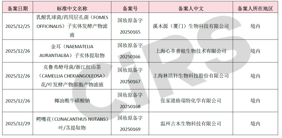 新原料備案,新原料,備案,化妝品,妝合規