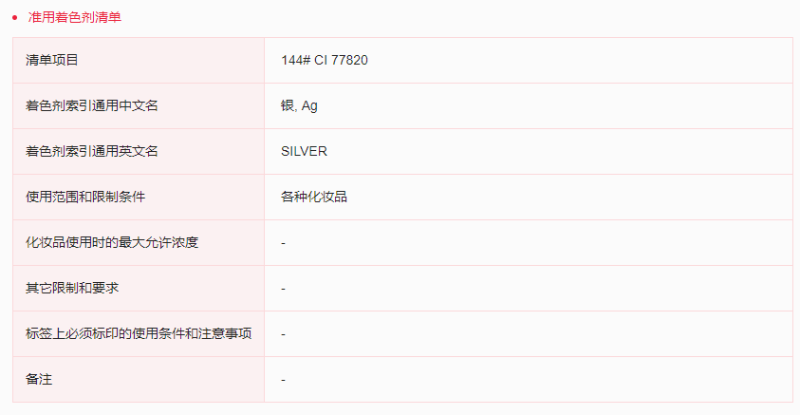 準用著色劑清單
