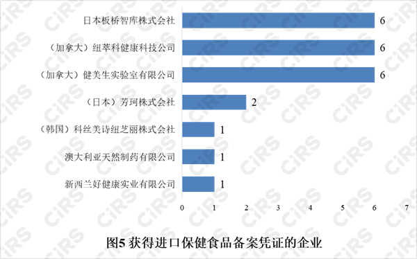 備案,保健食品,產品,2021年,數據 備案,保健食品,產品,2021年,數據