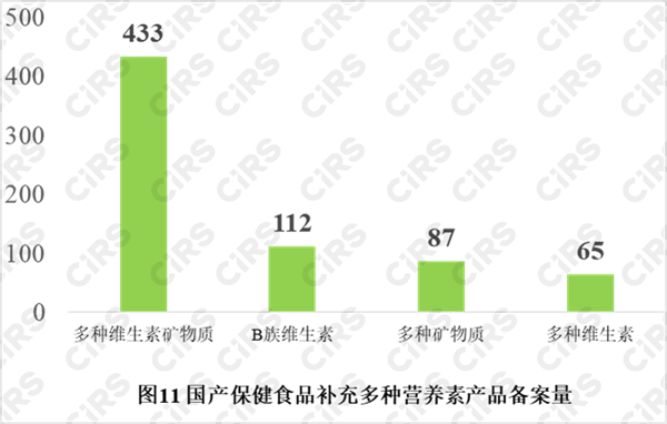備案,保健食品,產品,2021年,數據 備案,保健食品,產品,2021年,數據