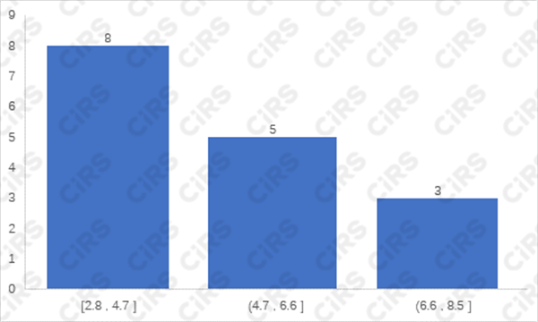 特醫,全營養,能量密度,供能比,原料選擇,分析