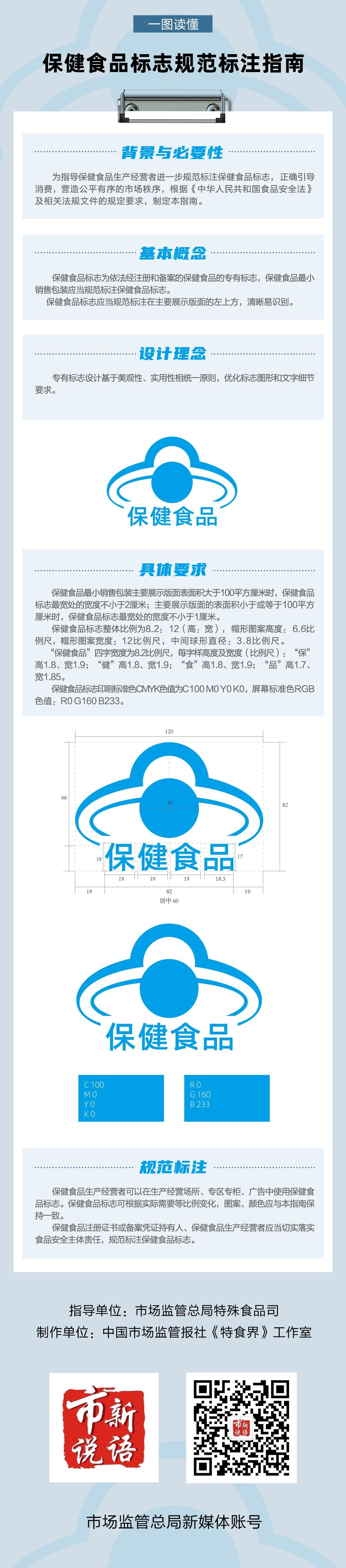 市場監管總局,保健食品,標志規范,標注指南