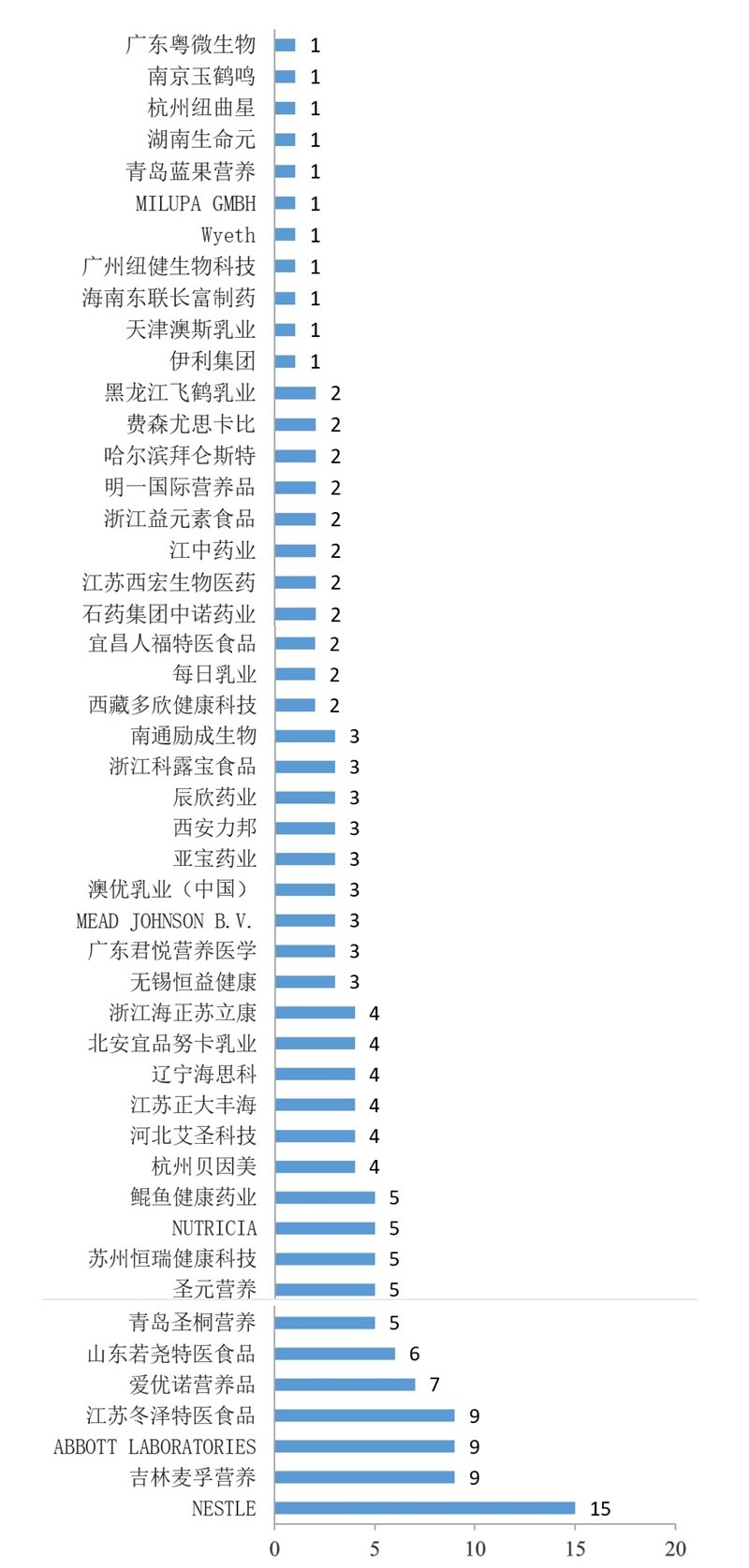 注冊,特殊,配方,食品,雀巢,醫學,全營養