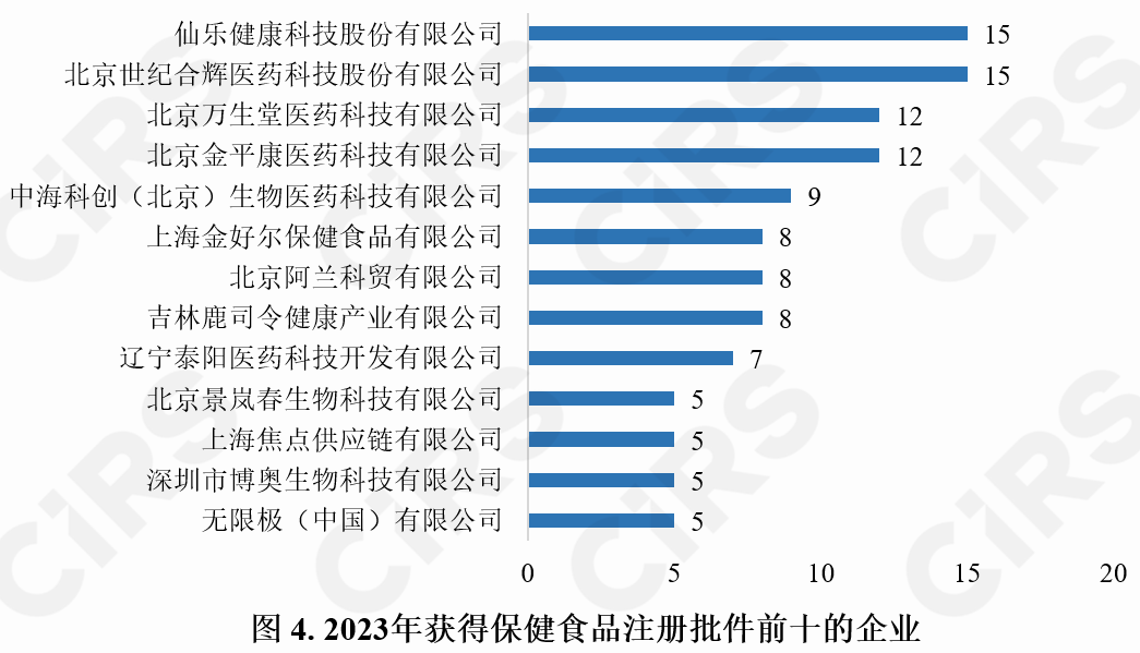 保健食品,注冊情況,保健食品注冊,數據分析