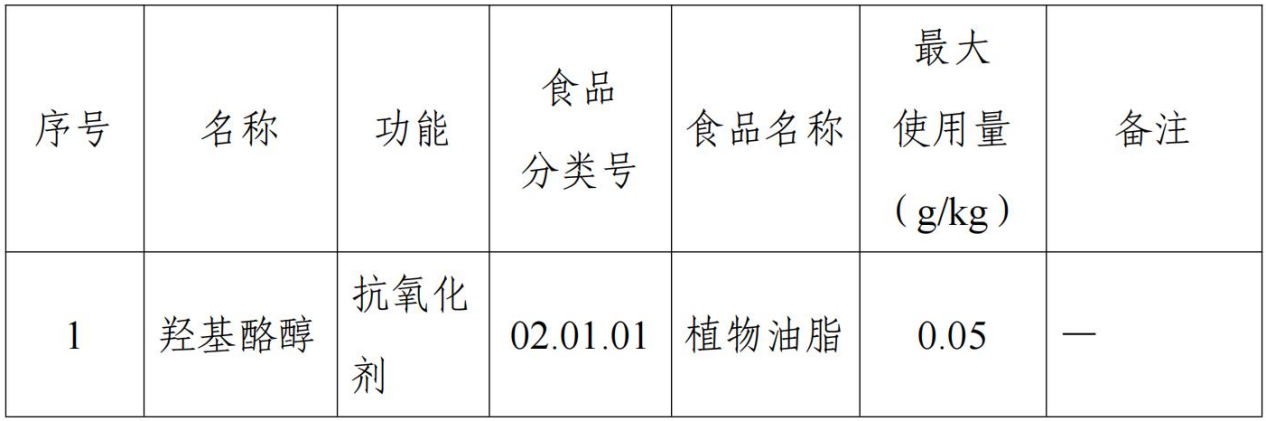 羥基酪醇,3'-SL,6'-SL,食品添加劑,新品種,征求意見