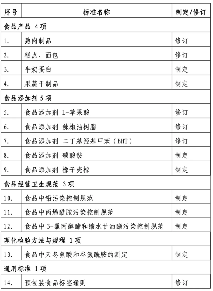 GB7718,食品安全,國家標準,征求意見