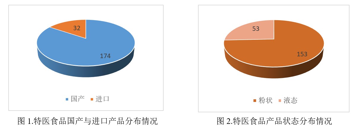 注冊,特殊,配方,食品,雀巢,全營養