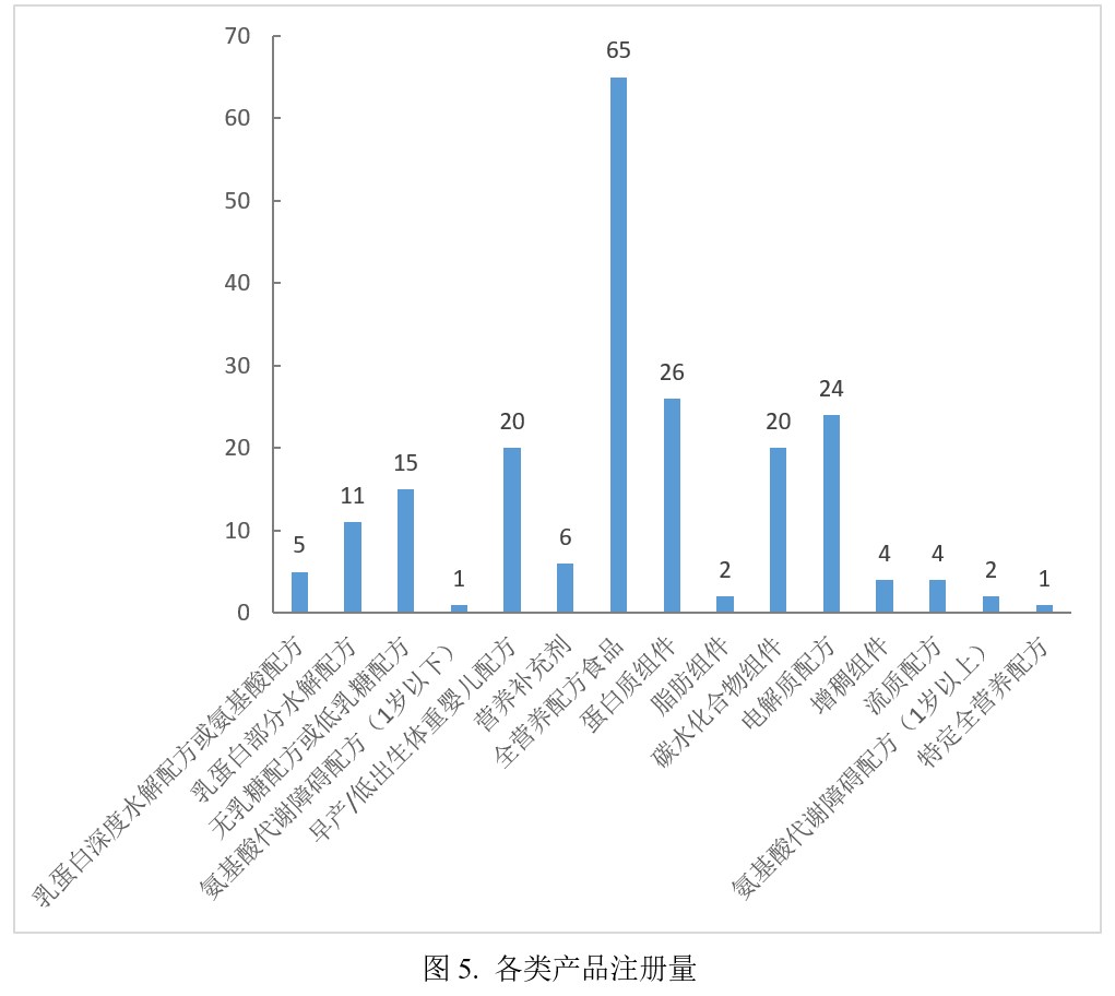 注冊,特殊,配方,食品,雀巢,全營養