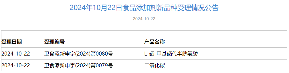 食品添加劑,新品種,三新食品,受理動態