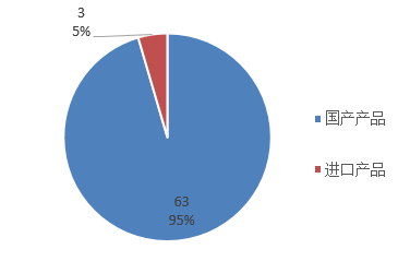 特醫食品,注冊,批準情況,年度盤點